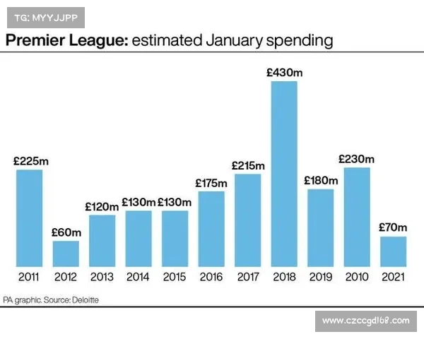 围绕冬窗转会开启前俱乐部关键准备工作的全面规划思考与策略要点分析 围绕冬窗转会开启前俱乐部关键准备工作的全面规划思考与策略要点分析